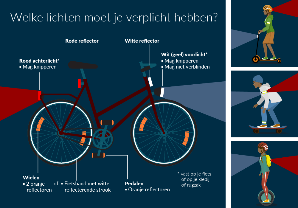 Verplichte-fietsverlichting